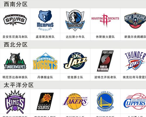 还未退役就登顶队史第一！NBA五大现役巨星的传奇之路